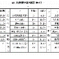 少数民族聚居区网络媒介使用现状调研报告—以贵州紫云苗族布依族自治县大坡村为例 