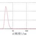 辣椒碱纳米乳长效注射剂的研制 