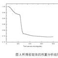 花状Co3O4纳米结构的液相合成及其在有机污水光催化降解中的应用研究