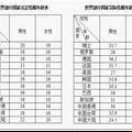 论我国法定结婚年龄前移的必要性