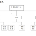 基于物联网的生猪动态生长监测系统的开发