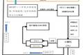 巷道围岩变形自动监控与预警系统