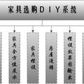 家具选购DIY系统