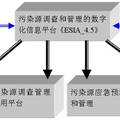 污染源调查、管理和环境评价数字化信息平台的开发研究