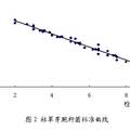 电导微生物法快速检测食品中抗生素残留的研究