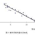 电导微生物法快速检测食品中抗生素残留的研究