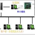 网络农场游戏的现实化--一种远程机械臂控制系统