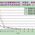 辣椒碱纳米乳长效注射剂的研制 