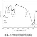 花状Co3O4纳米结构的液相合成及其在有机污水光催化降解中的应用研究