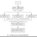 电导微生物法快速检测食品中抗生素残留的研究