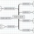 宁夏大学创新实践平台设计与实现