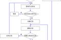 网格环境下Web服务发现与监控系统研究