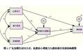 广东高职生应付方式、抗挫折心理能力与挫折感的现状及其关系研究