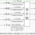 基于物联网绿色智能灯光控制的开发与设计