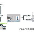 苏州碧水环保科技有限公司