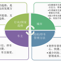 翼通城市车位物联网有限责任公司