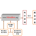 MetaBox统计咨询股份有限公司集粹宝典商业策划书